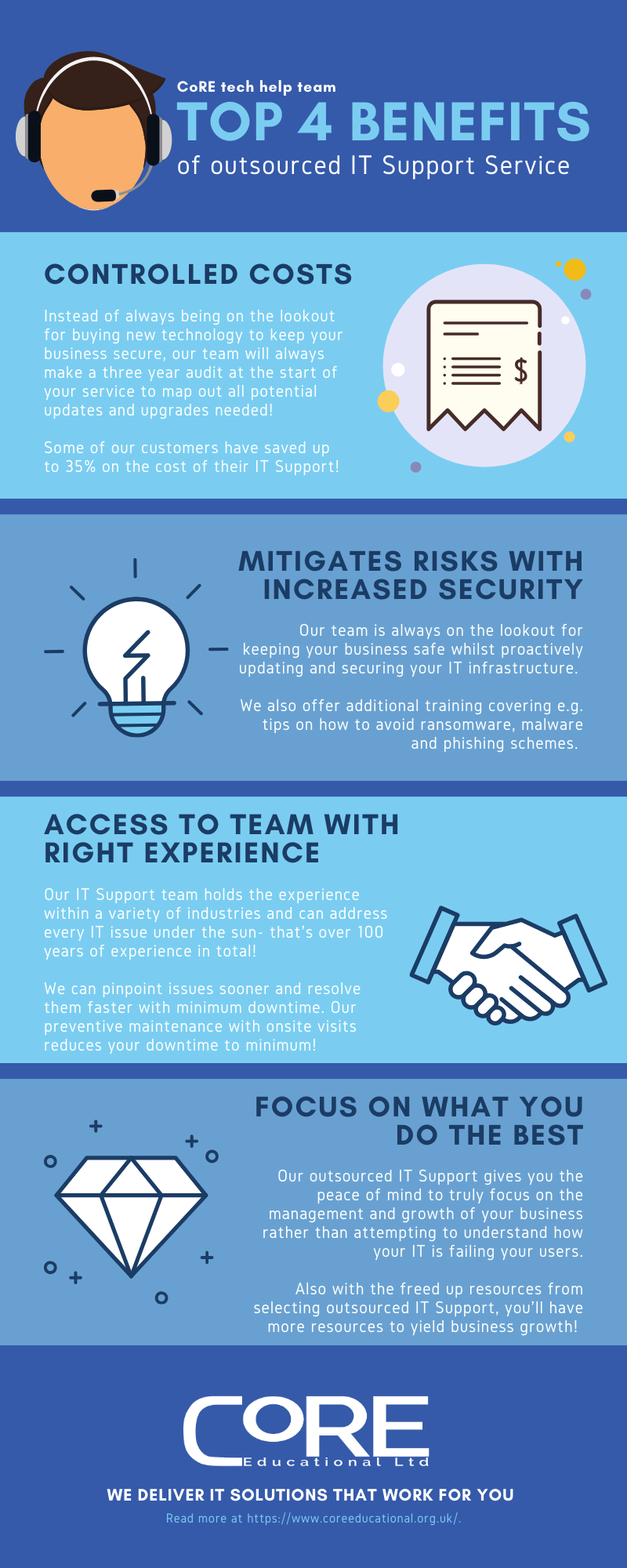 4 Benefits of outsourced IT Support